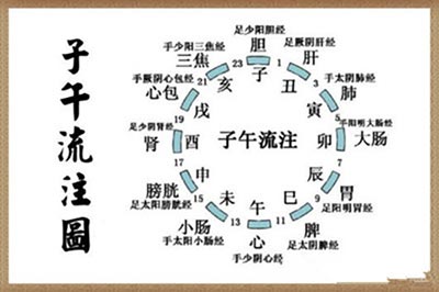 王合民刺络放血疗法临床应用研