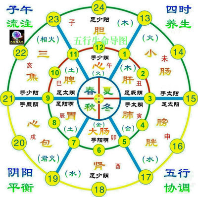关于举办全国“民间中医特色技术高级研修班”的通知